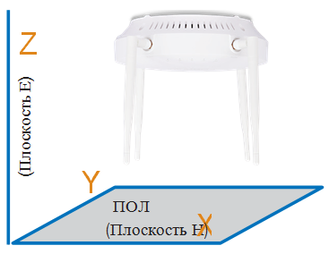 Диаграмма направленности антенны FAP-223E - Unified Technologies