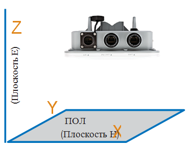Диаграмма направленности антенны FAP-224E - Unified Technologies