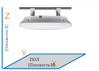 Диаграмма направленности антенны FAP-321C - Unified Technologies