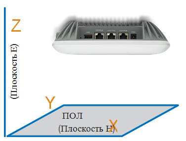 Диаграмма направленности антенны FAP-421E - Unified Technologies