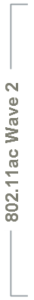 FortiAP™ Universal Access Point Series - Unified Technologies(2)