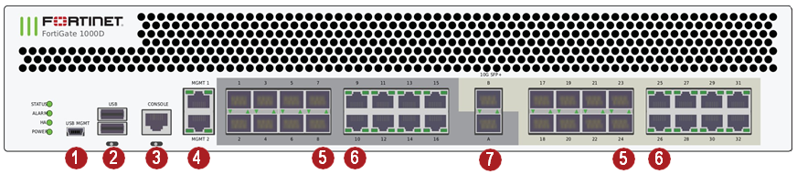 FortiGate 1000D- Unified Technologies(1) FortiGate 1000D- Unified Technologies(1)