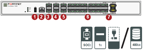 FortiGate 100E-101E - Unified Technologies FortiGate 100E-101E - Unified Technologies
