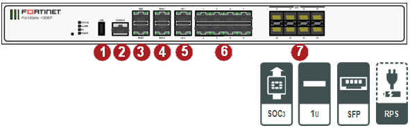 FortiGate 100EF - Unified Technologies FortiGate 100EF - Unified Technologies
