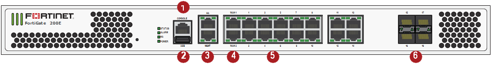 FortiGate 200E-201E - Unified Technologies FortiGate 200E-201E - Unified Technologies