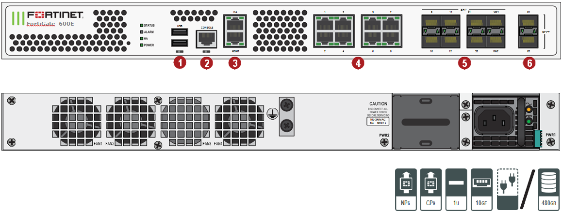 FortiGate 600E-601E - Unified Technologies