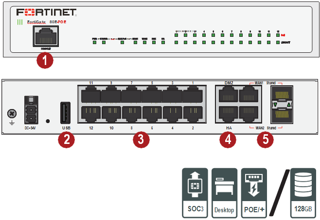 FortiGate 80E-81E-POE - Unified Technologies FortiGate 80E-81E-POE - Unified Technologies