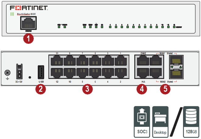 FortiGate 80E-81E - Unified Technologies FortiGate 80E-81E - Unified Technologies