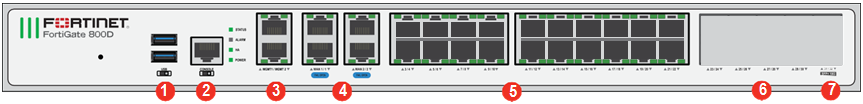 FortiGate® 800D - Unified Technologies(1) FortiGate® 800D - Unified Technologies(1)