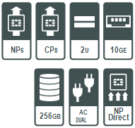 FortiGate® 800D - Unified Technologies(3) FortiGate® 800D - Unified Technologies(3)