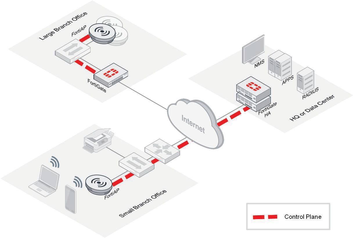 Контроллер Централизованной или Локальной Беспроводной Сети - Unified Technologies