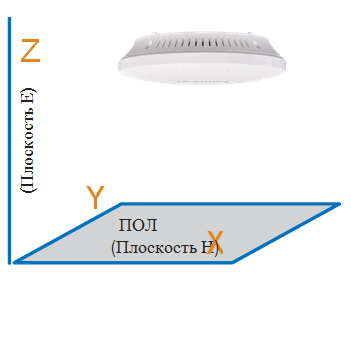 FAP-221E - Unified Technologies