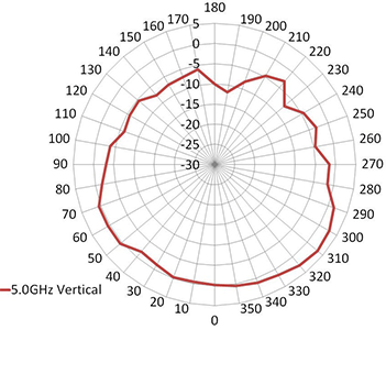 FAP-221E - Unified Technologies(4)