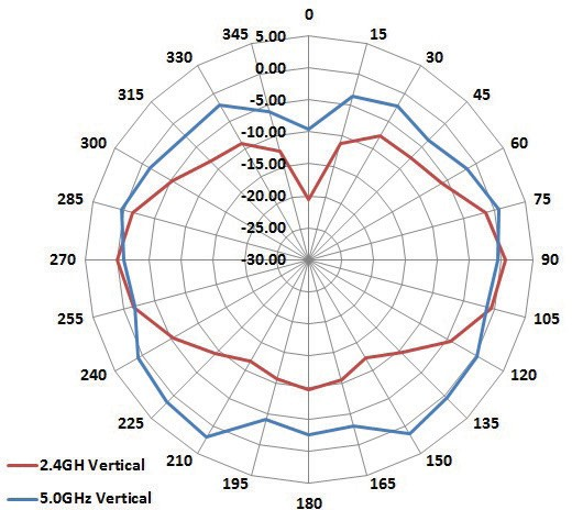 FAP-U223EV - Unified Technologies(2) FAP-U223EV - Unified Technologies(2)