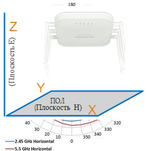 FAP-U323EV - Unified Technologies FAP-U323EV - Unified Technologies