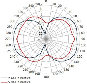 FAP-U423EV - Unified Technologies(2) FAP-U423EV - Unified Technologies(2)